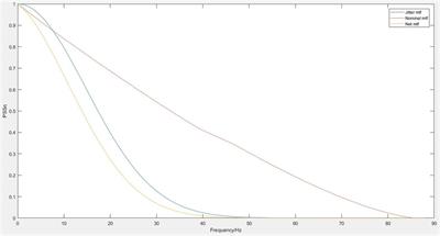 Jitter error evaluation in large-aperture optical telescopes based on normalized point source sensitivity